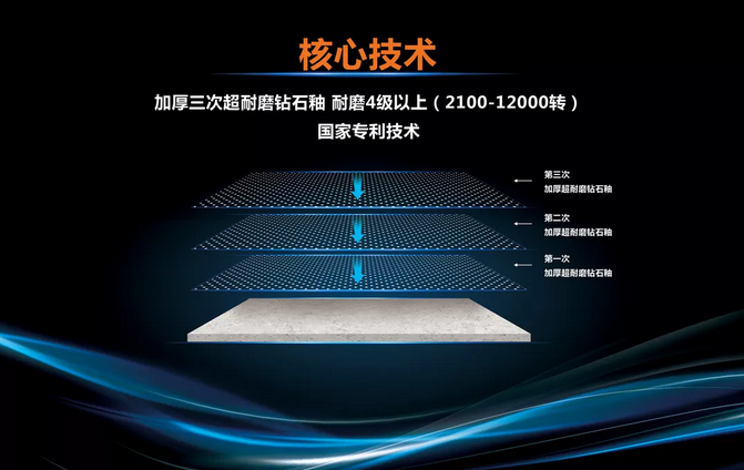 大角鹿核心技术